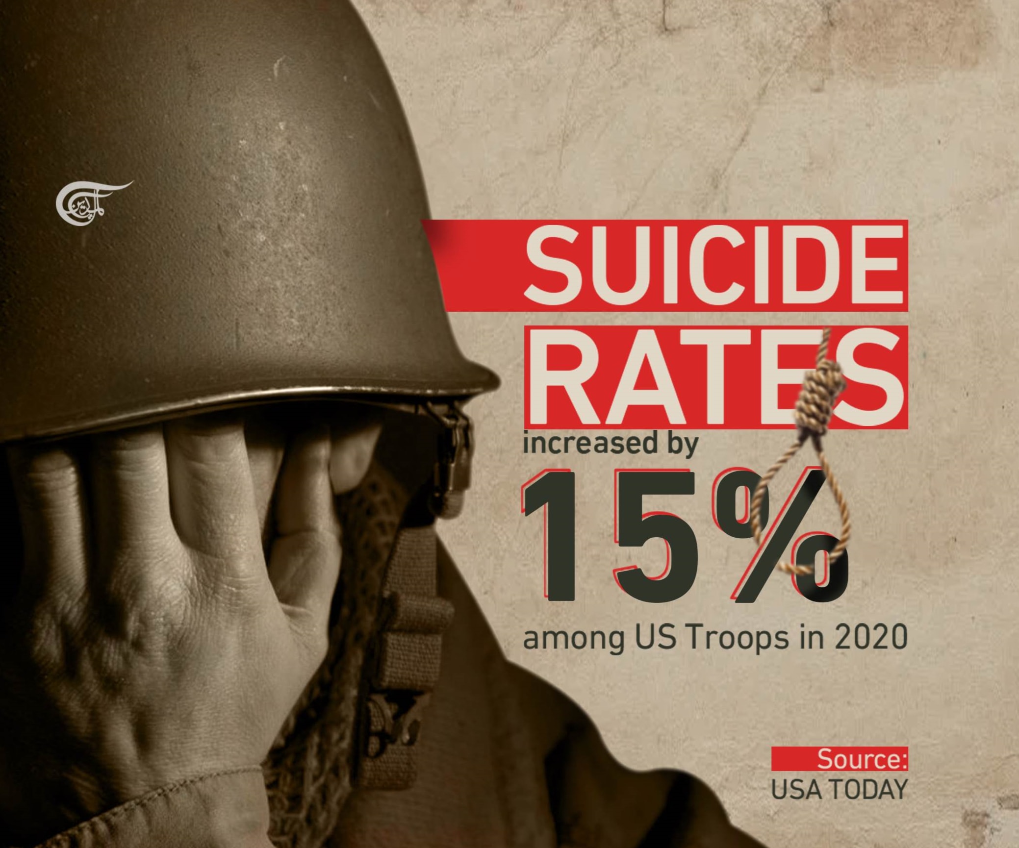 Suicide Rates Among US Troops in 2020 Suicide Rates Among US Troops in 2020