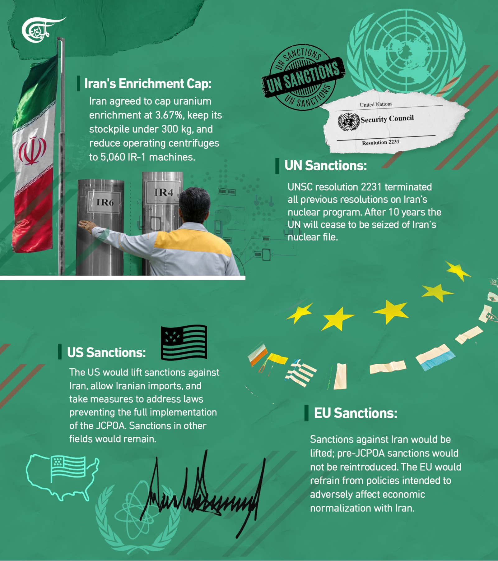 The JCPOA in Brief (The Original 2015 deal) The JCPOA in Brief (The Original 2015 deal)