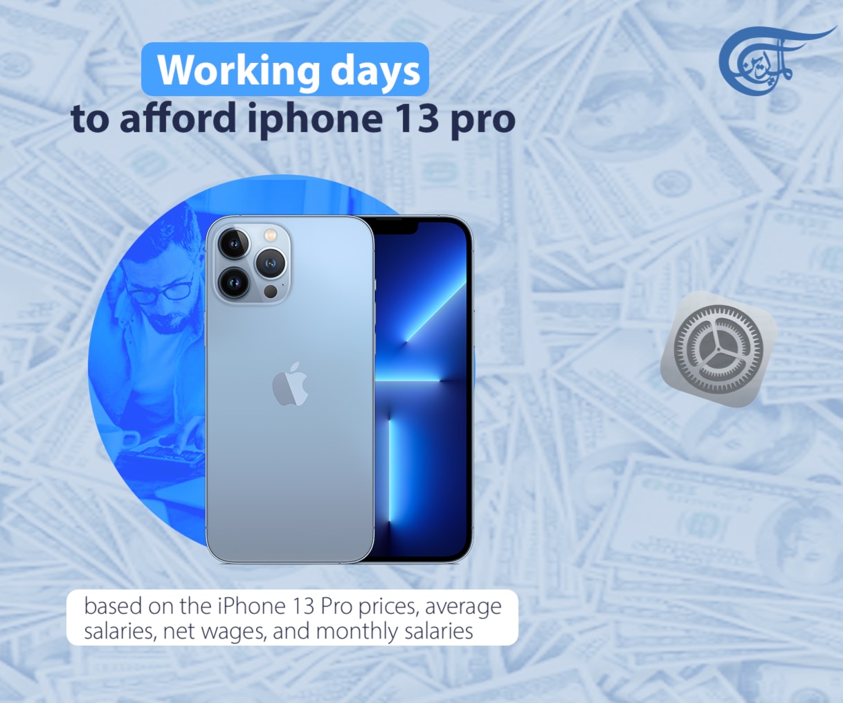 How Many Days Do You Have to Work to Afford the New Iphone How Many Days Do You Have to Work to Afford the New Iphone
