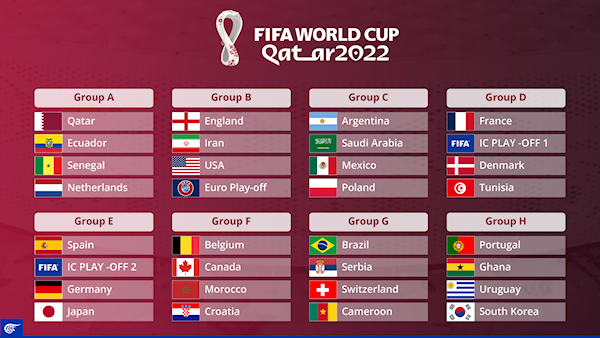 How did the 2022 World Cup draw go?  Al Mayadeen English