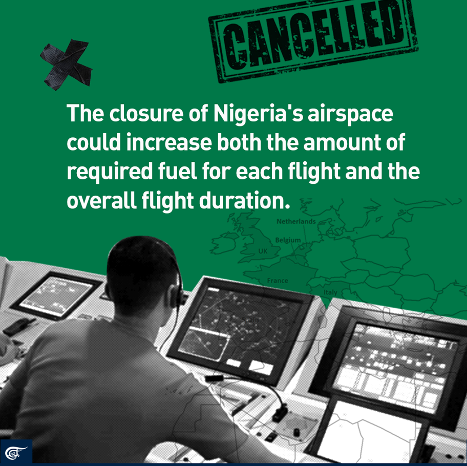 U-turns and cancellations: Why is Niger significant in terms of flight routes?